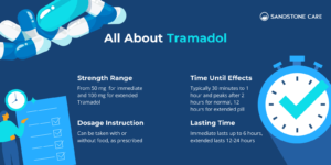 about-Tramadol-Infographic