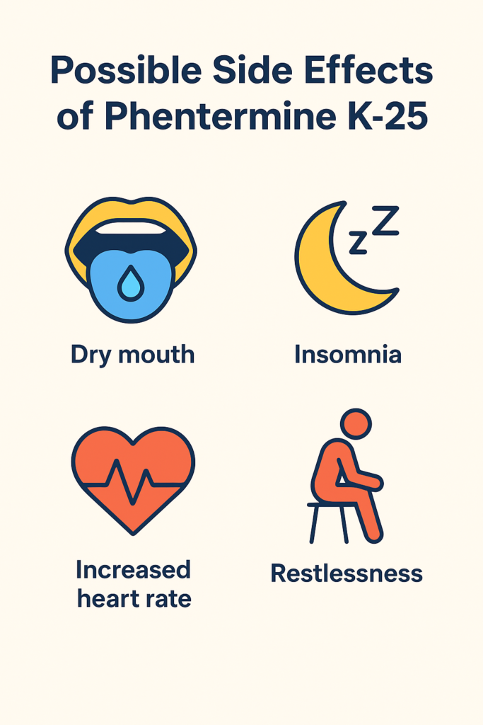 Infographic titled 'Possible Side Effects of Phentermine K-25' showing icons for dry mouth, insomnia, increased heart rate, and restlessness